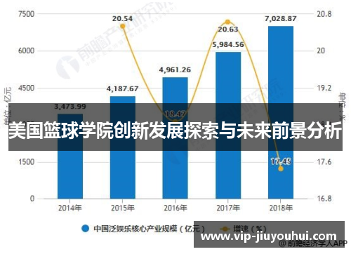 美国篮球学院创新发展探索与未来前景分析