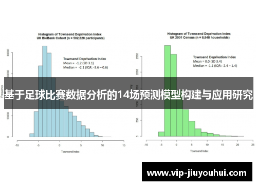 基于足球比赛数据分析的14场预测模型构建与应用研究